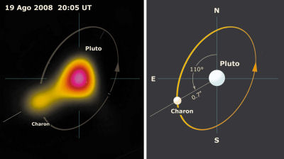 Plutone e Caronte