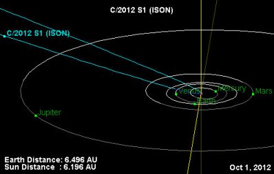 Orbita prevista della cometa ISON